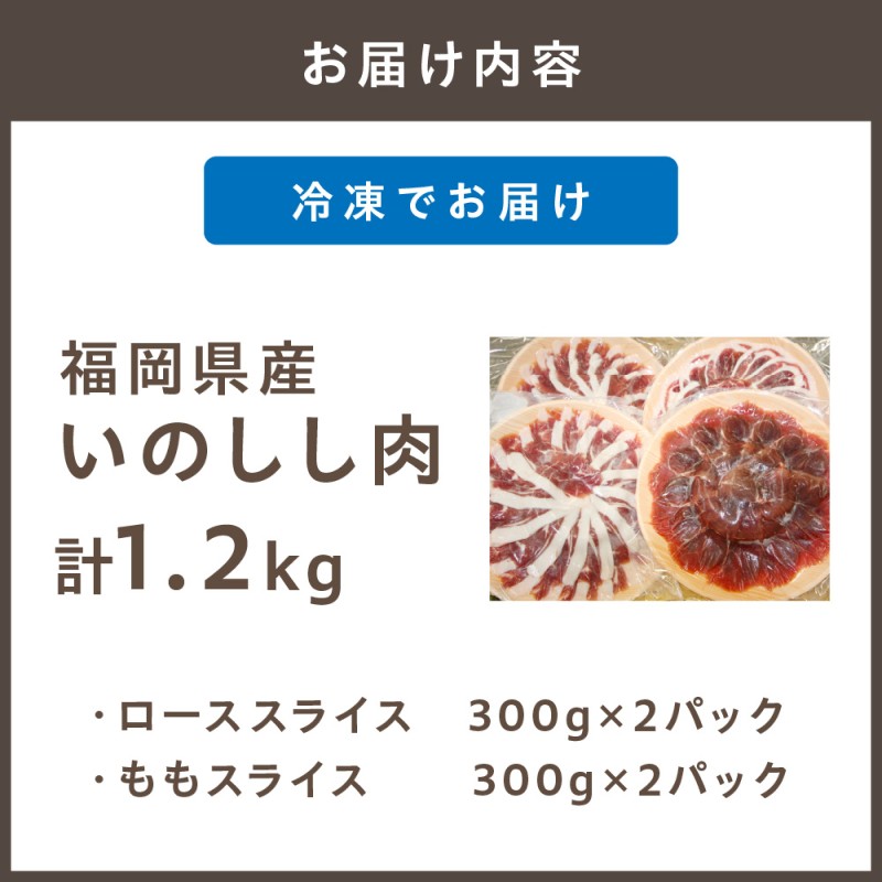 HA1037_福岡県産いのしし肉ロース＆モモ スライス 1.2kg（300g×4パック）【宗像観光協会】