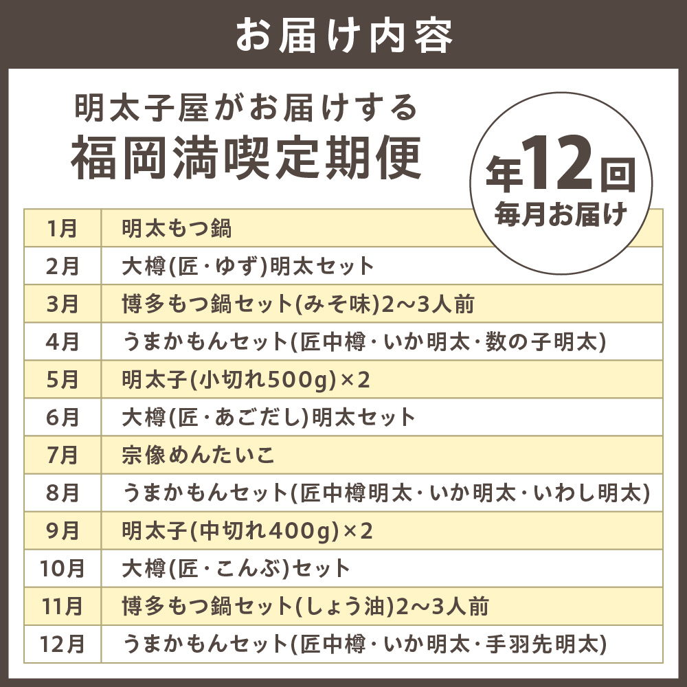 HB0002_【定期便/年12回/毎月お届け】明太子屋がお届けする福岡満喫定期便【海千】