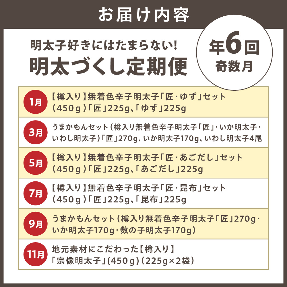 HB0003_【定期便／年6回／奇数月にお届け】明太子好きにはたまらない!明太づくし【海千】