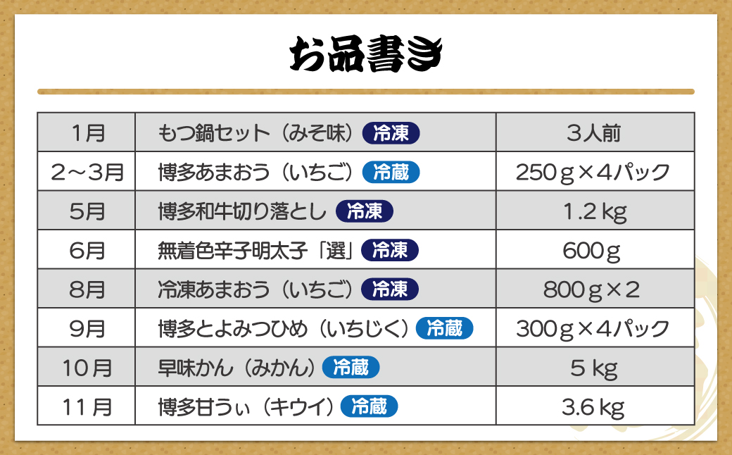 HB0193_【全8回】福岡のうまかもん をお届け!福岡まんぞく定期便【ほたるの里】