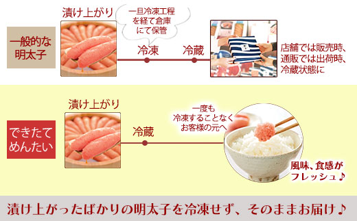 HA1697_やまや できたてめんたい 切子 150g×2個セット【やまや】